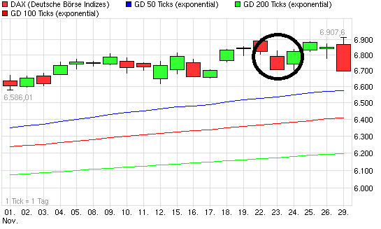 chart_month_dax.png