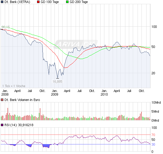 101130_chart_3years_deutschebank.png