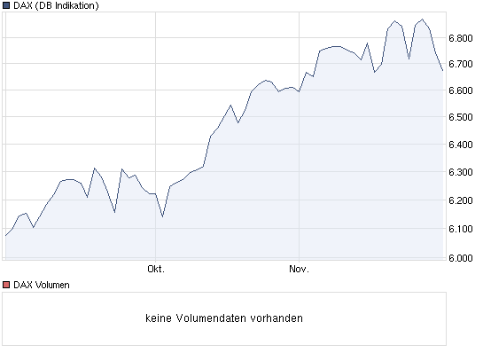 chart_quarter_dax.png