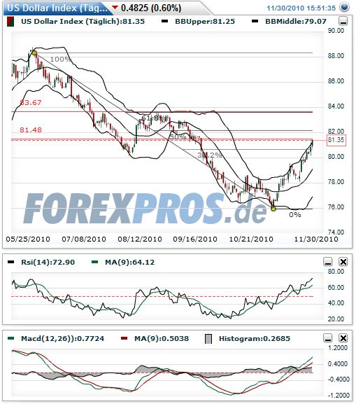 usd-index.jpg