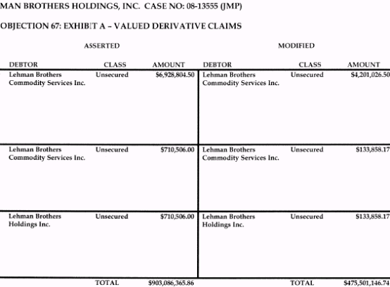 2010-11-03-motion-for-67th-omnibus-objection.gif