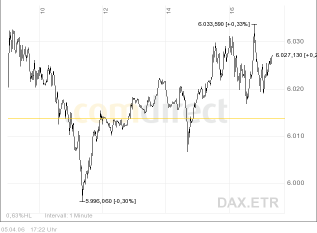 dax0504.png