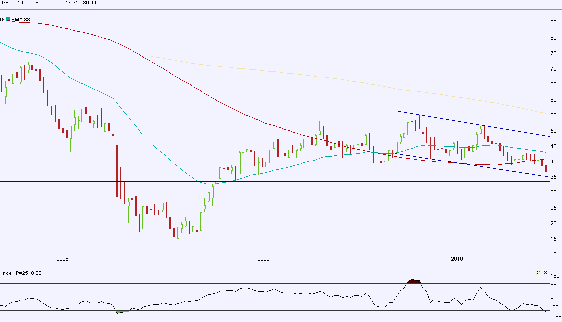 deutschebank-weekly2.gif