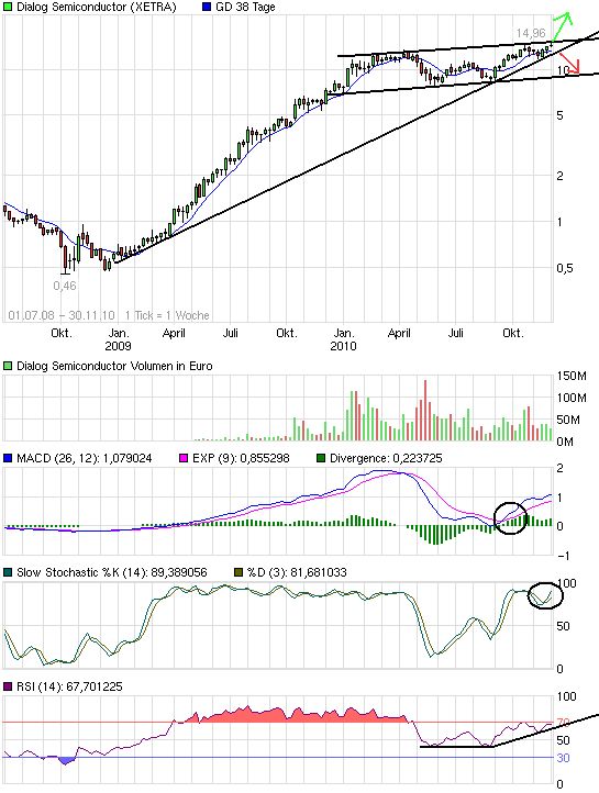 chart_free_dialogsemiconductor.png