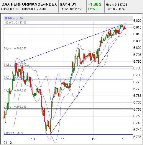 dax-2010-12-01a.png