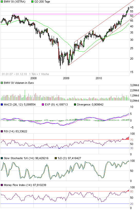 chart_free_bmwst2.png