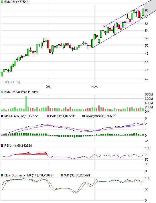 chart_quarter_bmwst.png