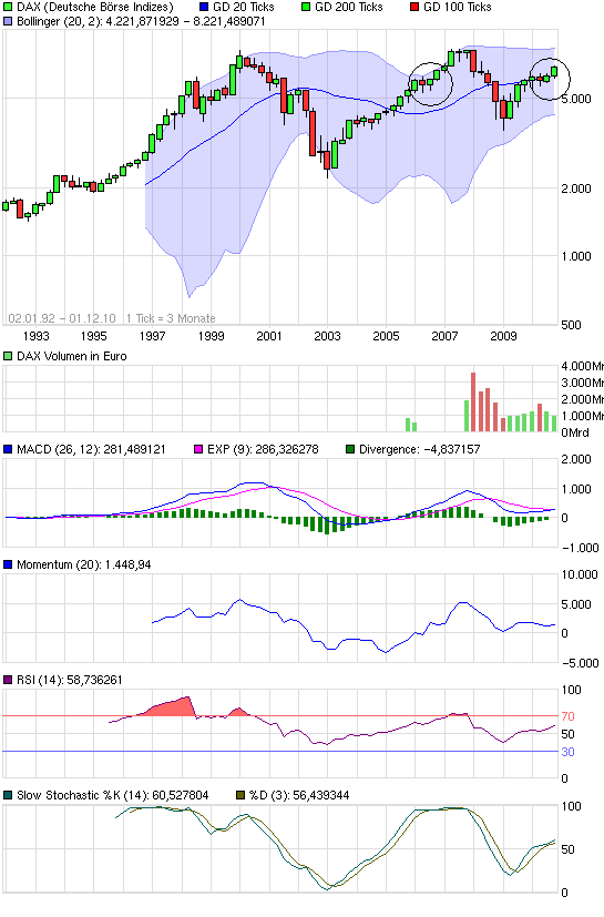 chart_all_dax.png