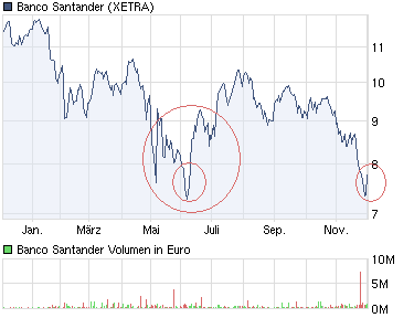 chart_year_bancosantander.png