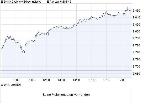 chart_intraday_dax.png