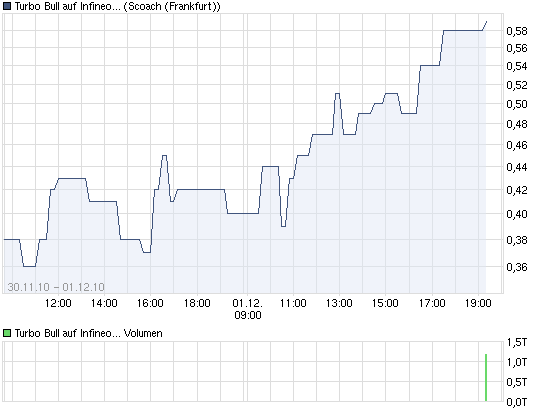 chart_week_turbobullaufinfineoncitigroupglobalma....png