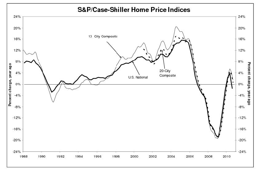 case-shiller1.jpg