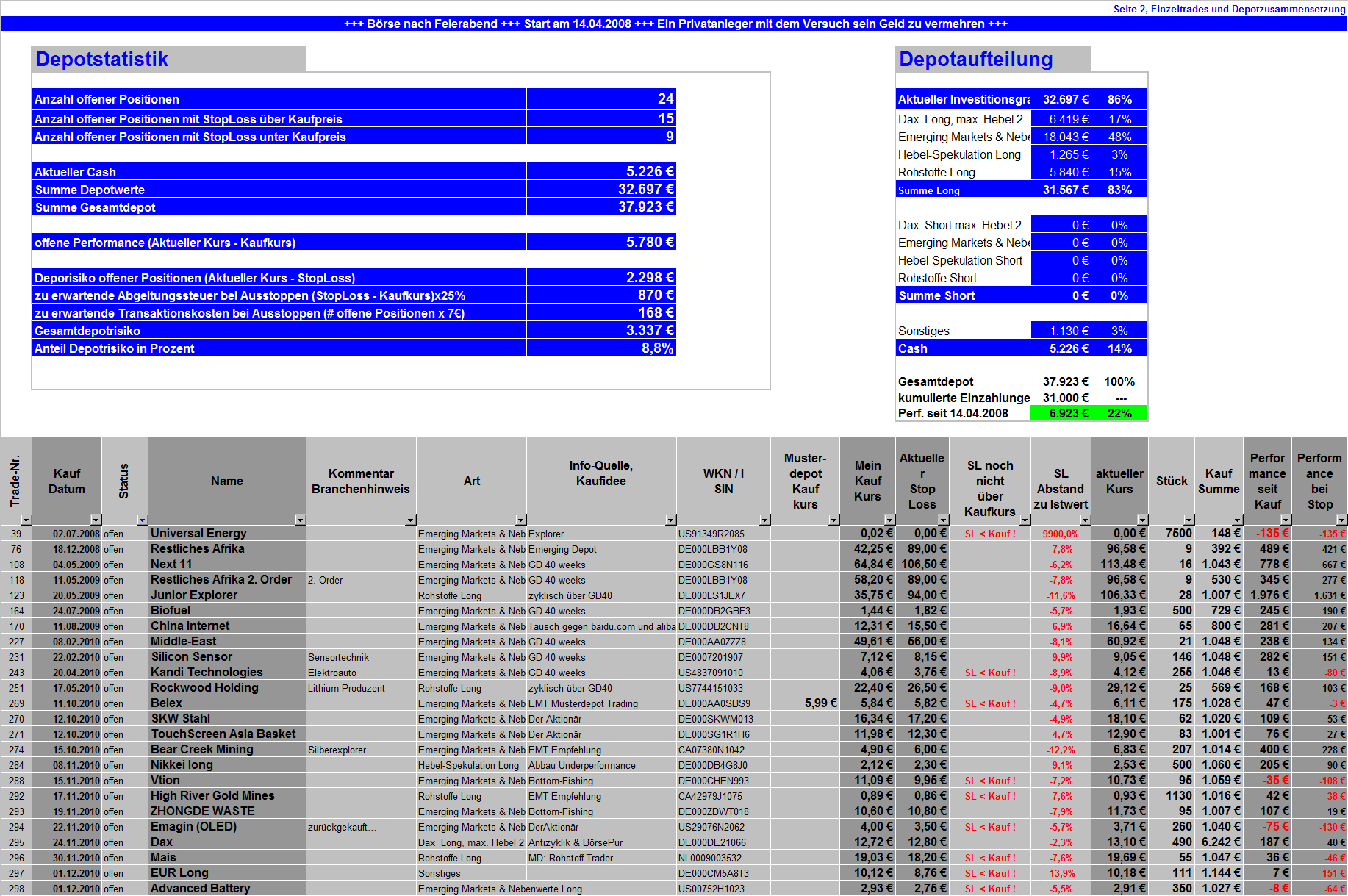 2010-12-01_performance_depot.png