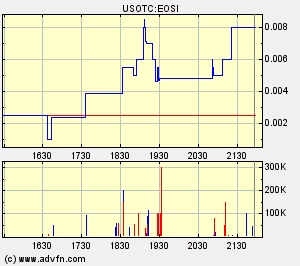 rt_chart_eosi.gif