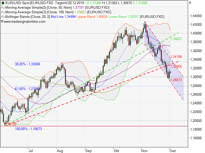 eurusd_daily.png