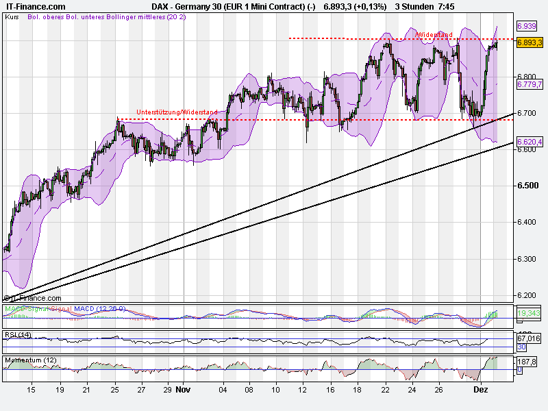 dax30_3monatchart.png