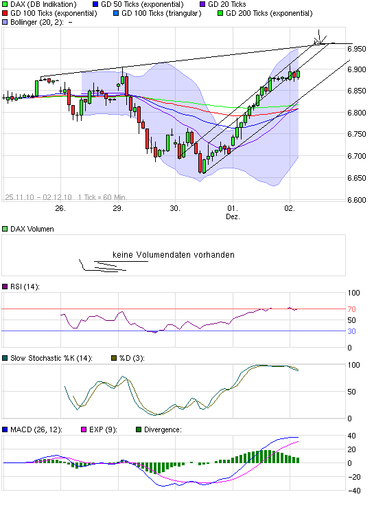 chart_week_dax-5.png
