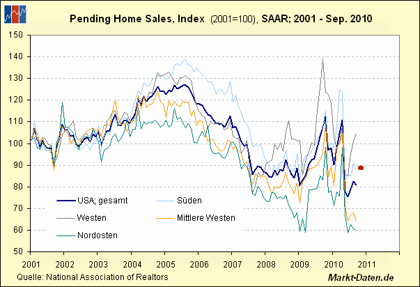 pending-homes-ab2001.gif