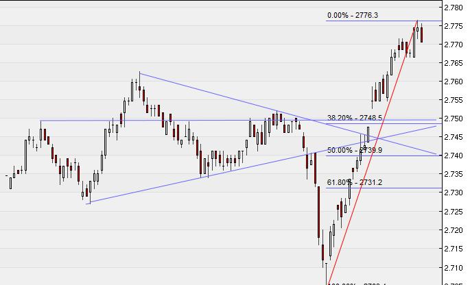 stoxx_retr.jpg