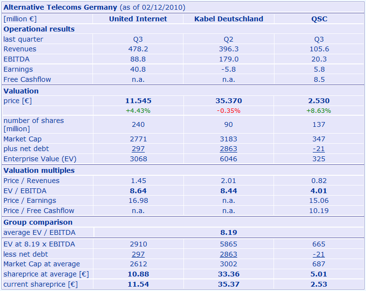 alt_telecoms_germany_2010.gif