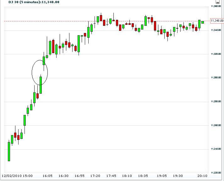 gap_close_dow_future_5m.jpg