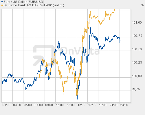 edvsdax1202.png