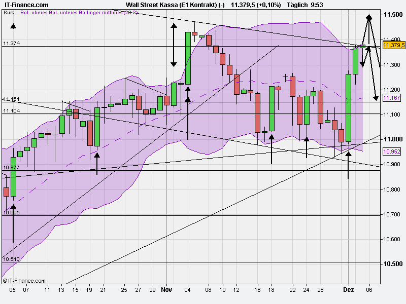 wall_street_kassa_(e1_kontrakt)_(-).png