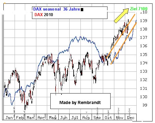 dax_saisonal.jpg