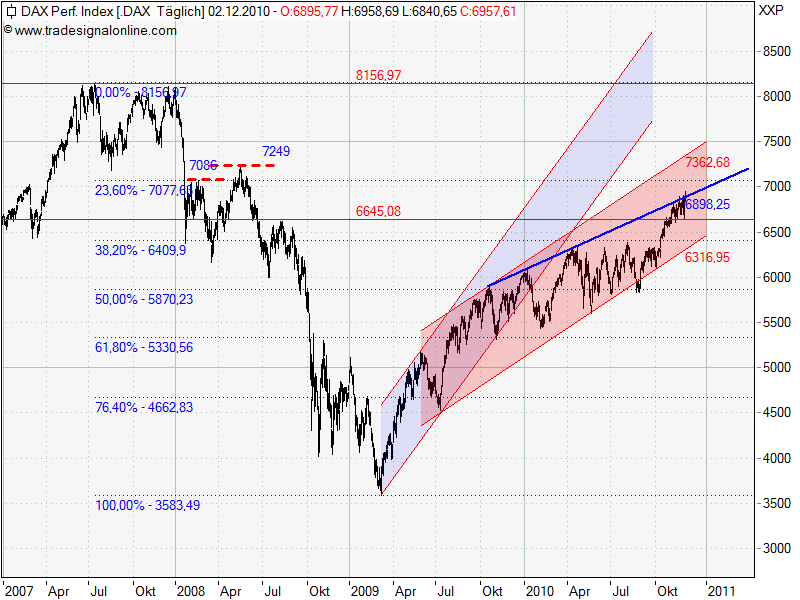dax_daily_longterm.png