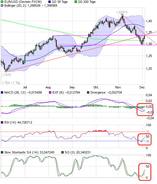 chart_halfyear_eurusdeurous-dollar.png