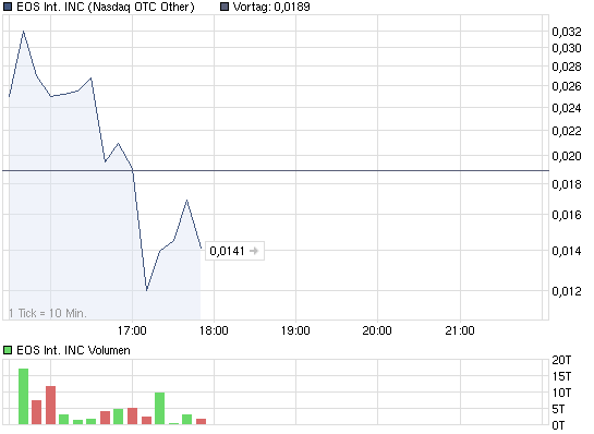 chart_intraday_eosinternationalinc.png