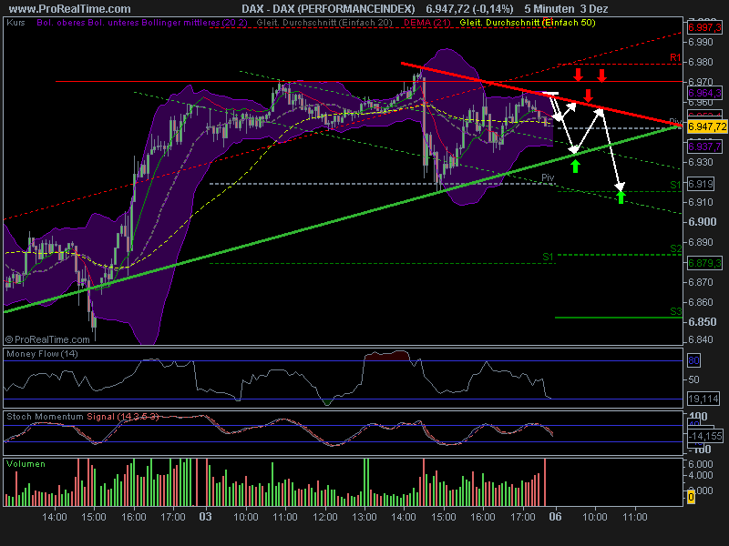 dax_5min.png