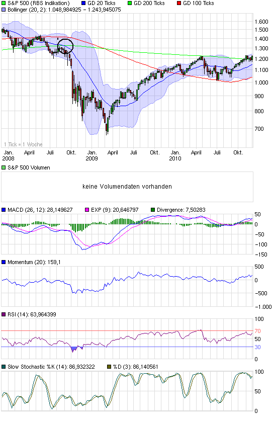 chart_3years_sp500.png