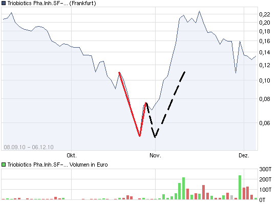 chart_quarter_triobioticsphainhsf-01_falke.png