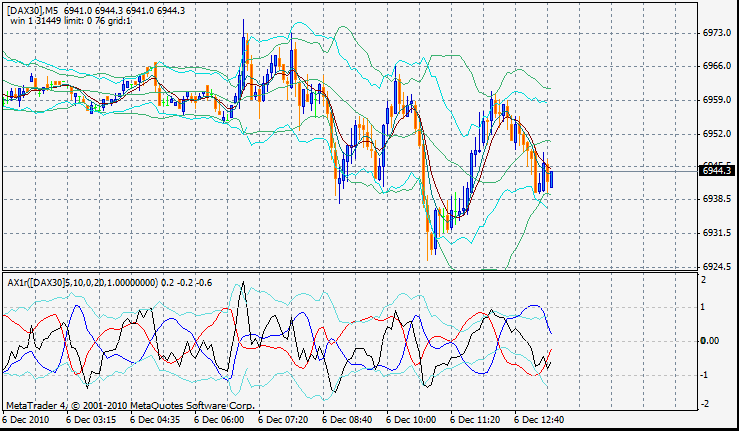 dax5min.gif