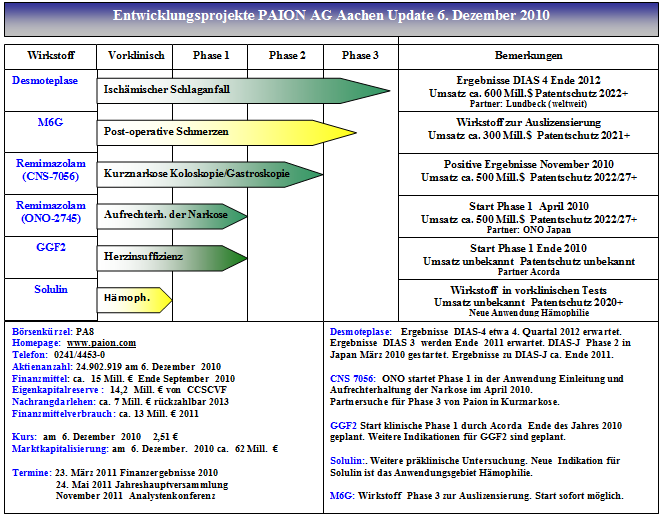 paion_2010_pipeline_6_dezember.png