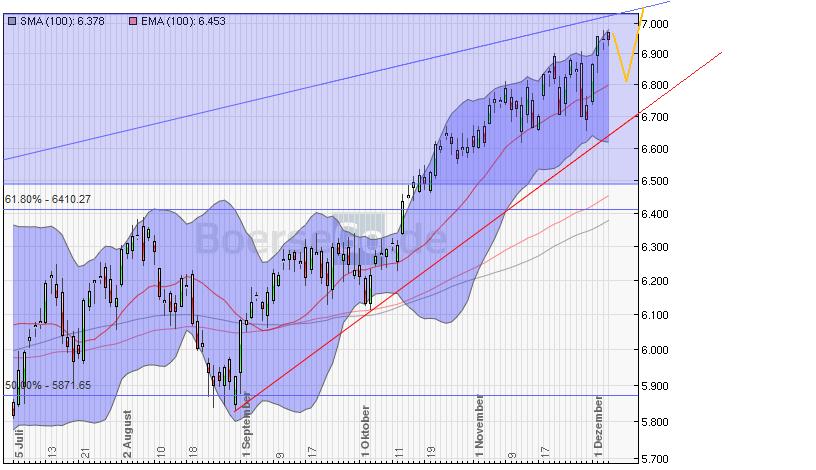 dax061210.jpg