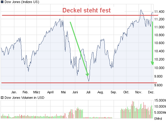 chart_year_dowjonesindustrialaverage.png
