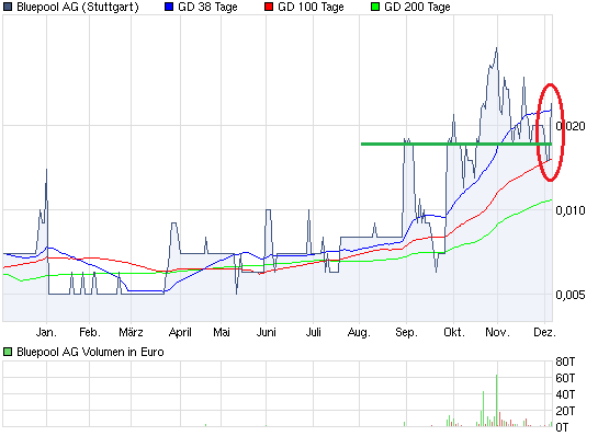 chart_year_bluepoolag.png