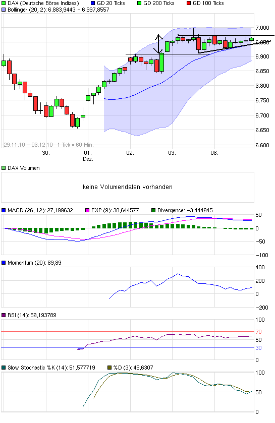 chart_week_dax.png