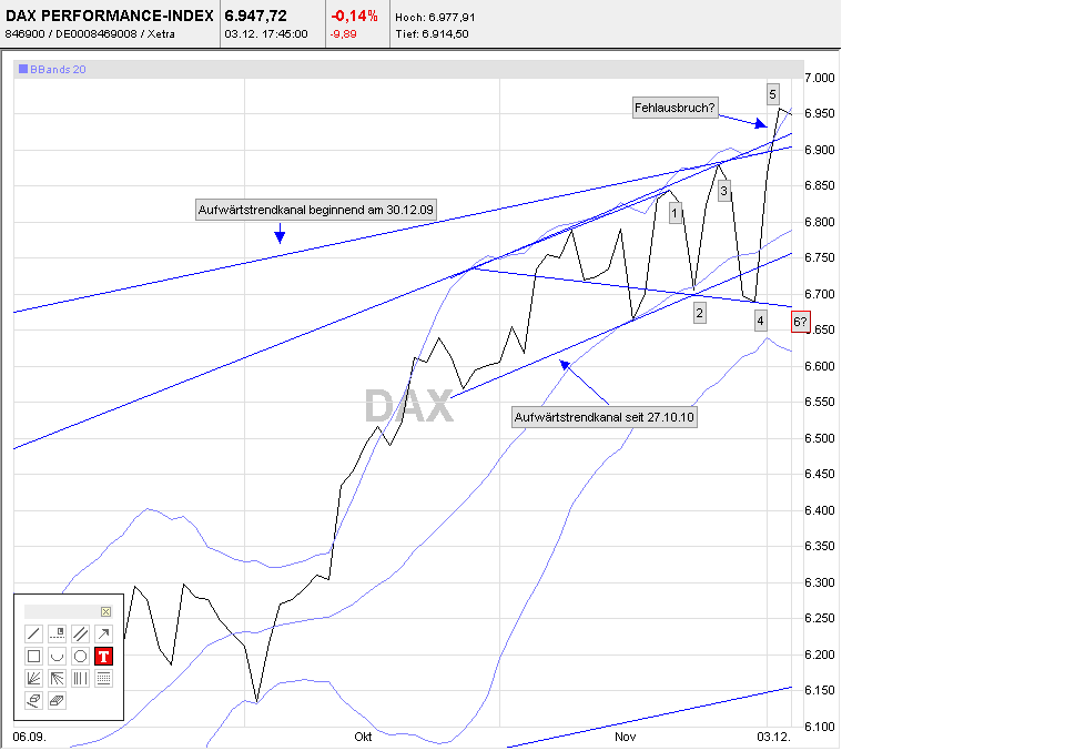 dax_2010-12-03b.png