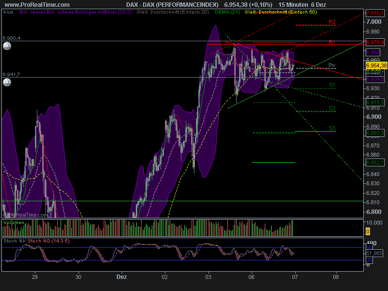 dax_15min.png