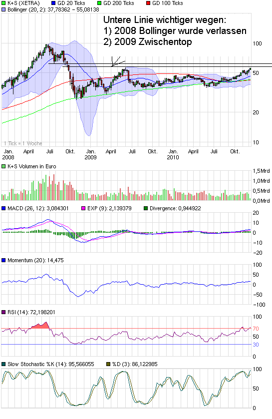 chart_3years_ks.png