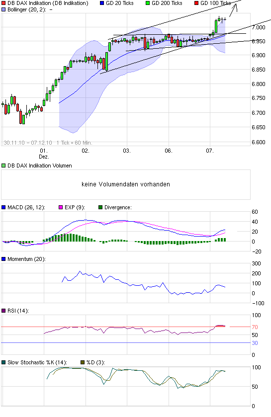 chart_week_dbdaxindikation.png