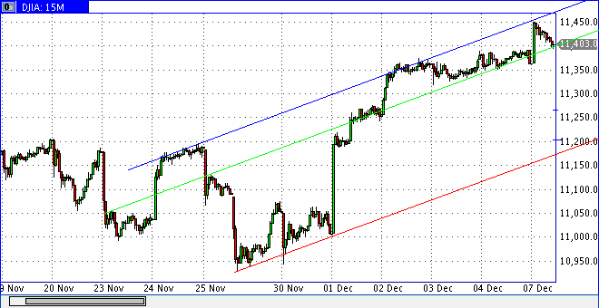 dow1207h1828min15.gif