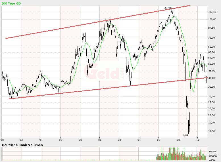 1012_1990-2010_dbbigchart_mit_kanal.png