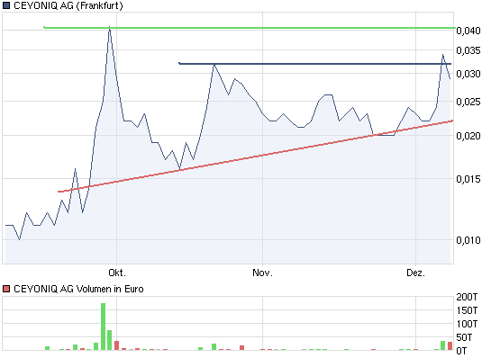 chart_quarter_ceyoniqag.png