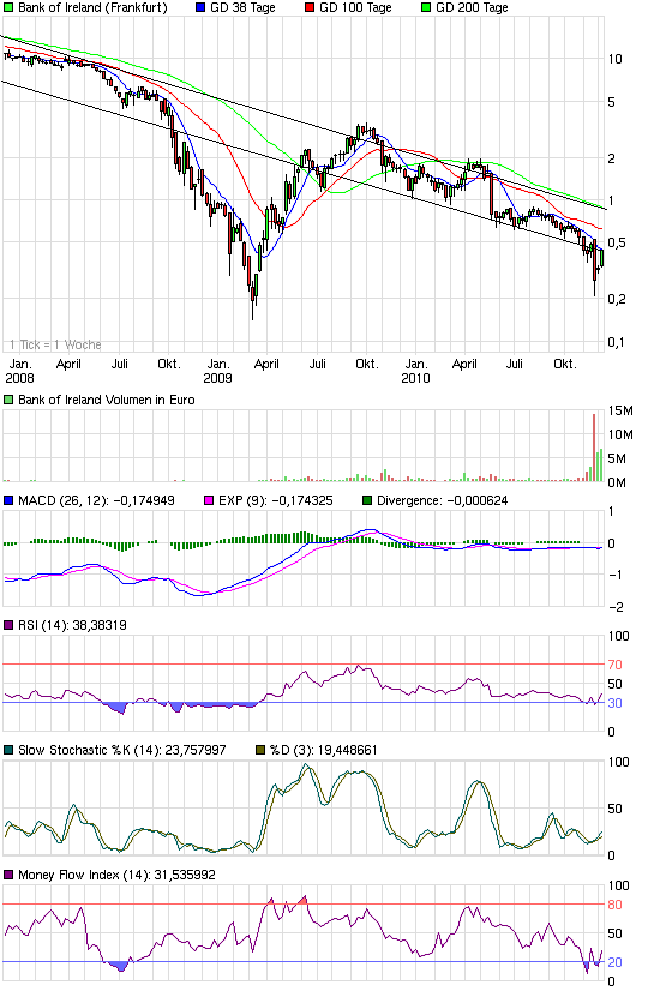 chart_3years_bankofireland_(2).png