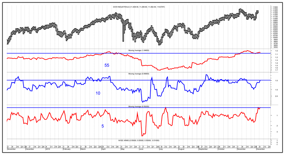 1208_chart2.gif