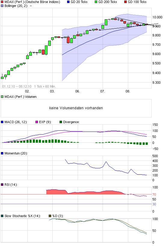 chart_week_mdaxperformance.png